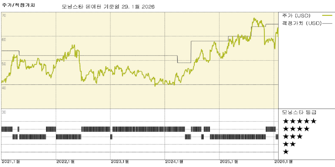 알트리아 실적: KT&G 수출, 베이직, 온! 플러스가 프리미엄 담배 감소에 대한 완충 역할