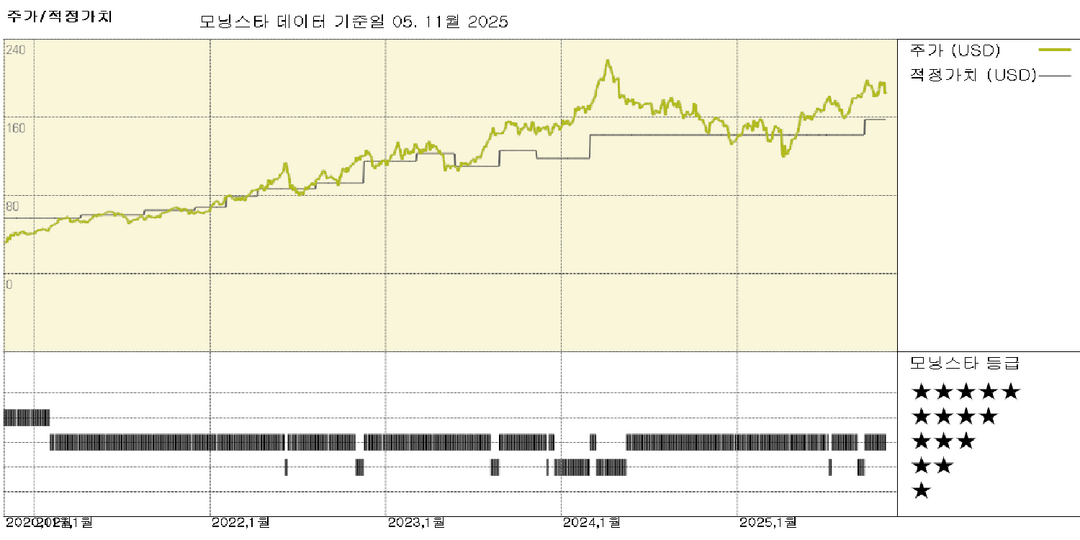 마라톤 페트롤리엄 실적: 예상보다 부진한 실적에 매도 물결, 장기 전망은 건재