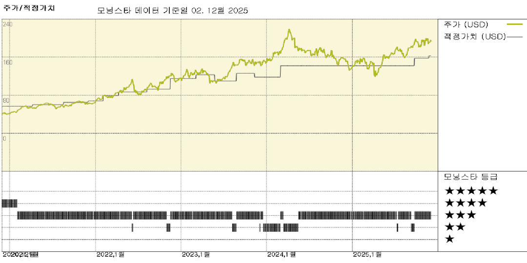 모닝스타 이미지