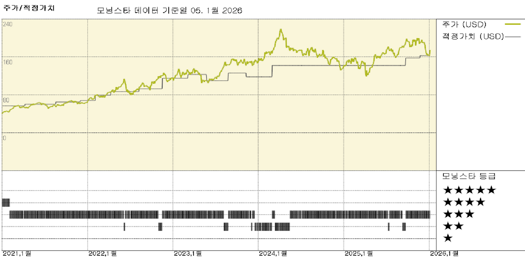 마두로 축출로 인한 유가 전망 및 공정가치 추정치 변경은 없을 것으로 예상