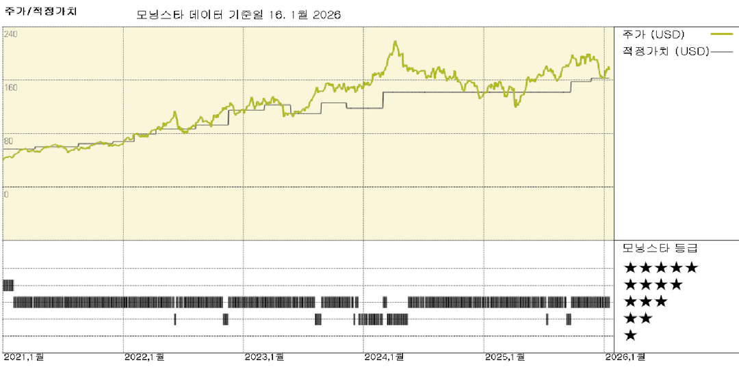 모닝스타 이미지