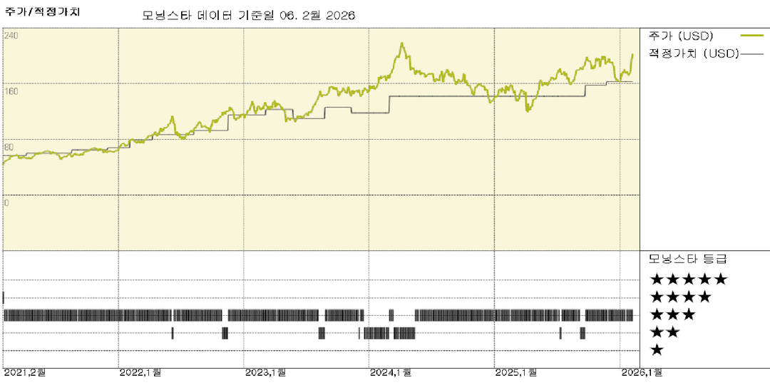 마라톤 페트롤리엄 실적: 인상적인 정제 수익률로 강력한 실적 달성; 주가는 과대평가