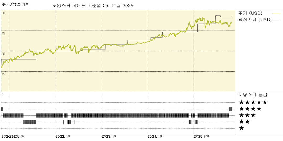MPLX 실적: 데이터 센터가 유역에 진입하고 성장 전략 업데이트