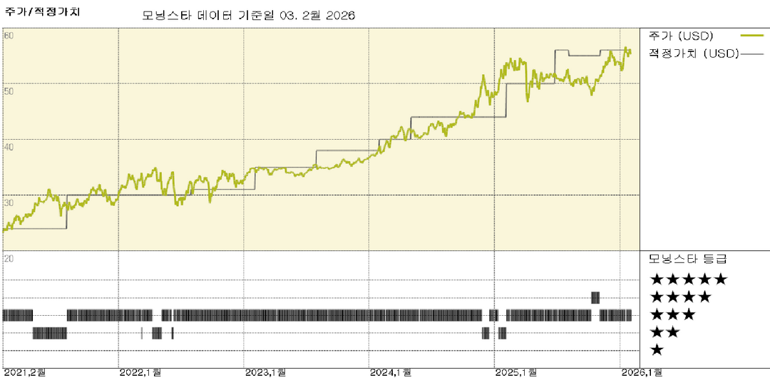 MPLX 실적: 신규 천연가스 프로젝트 수주량 증가