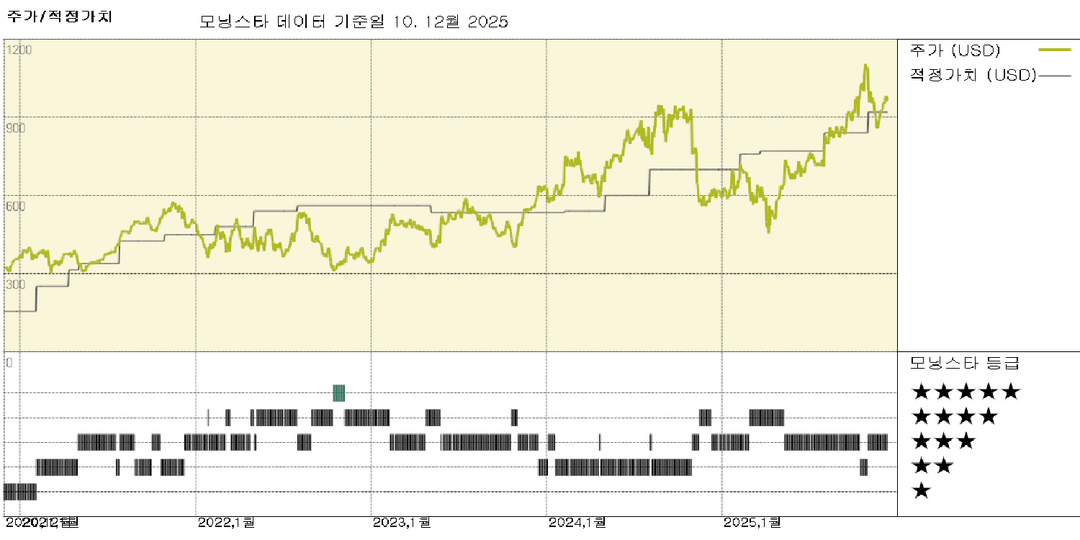 모닝스타 이미지