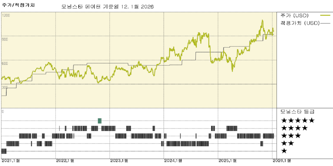 모놀리식 파워: CES에서 다각화된 성장과 경쟁 우위 기술이 완벽하게 드러나
