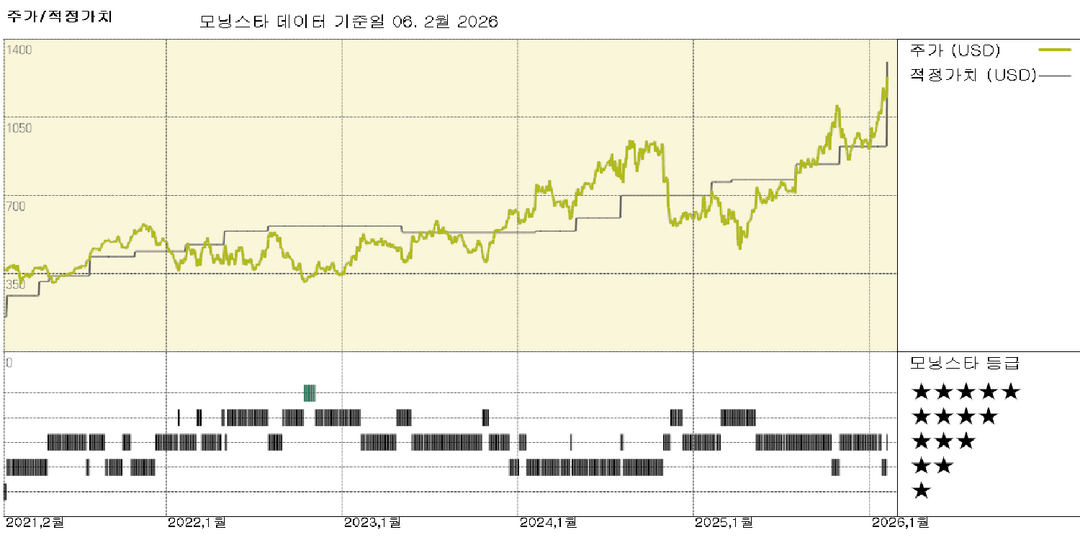 모놀리식 파워 실적: 이 기차는 멈출 줄 모른다