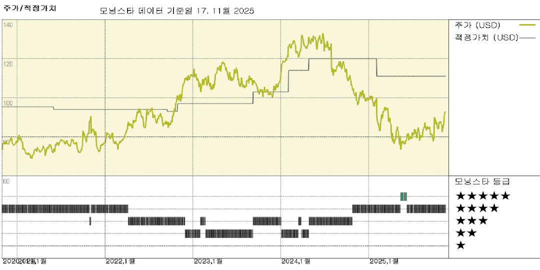 머크: 시다라 인수로 호흡기 질환 분야 공정한 가격에 집중