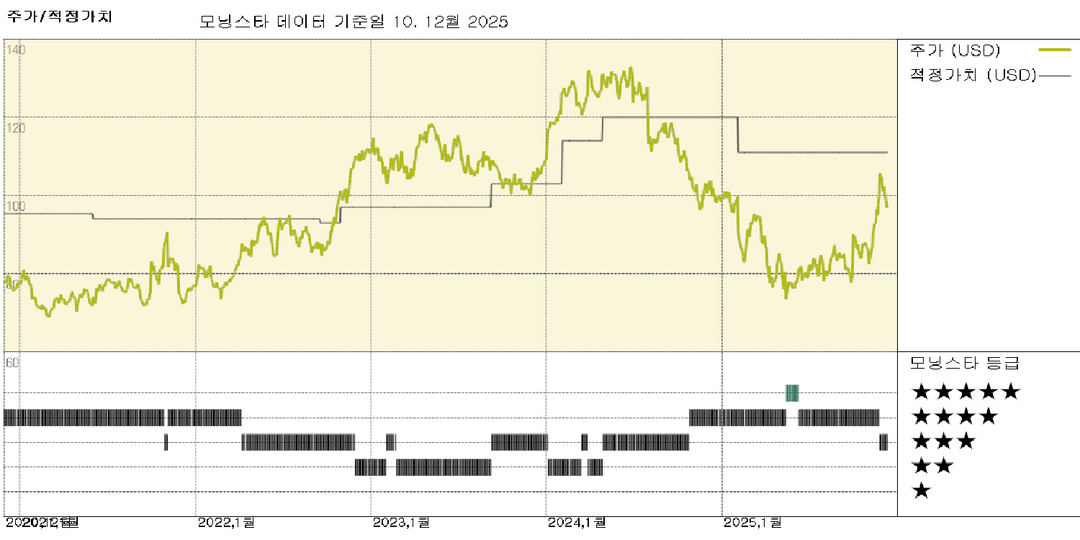 모닝스타 이미지