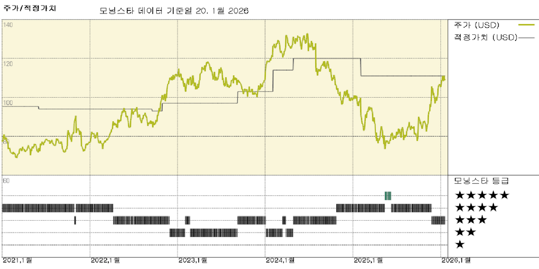 모더나와 머크: 인티스메란의 5년간 2상 데이터는 안정적, 올해 3상 결과 기대
