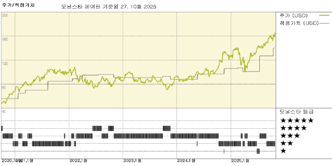 모닝스타 이미지