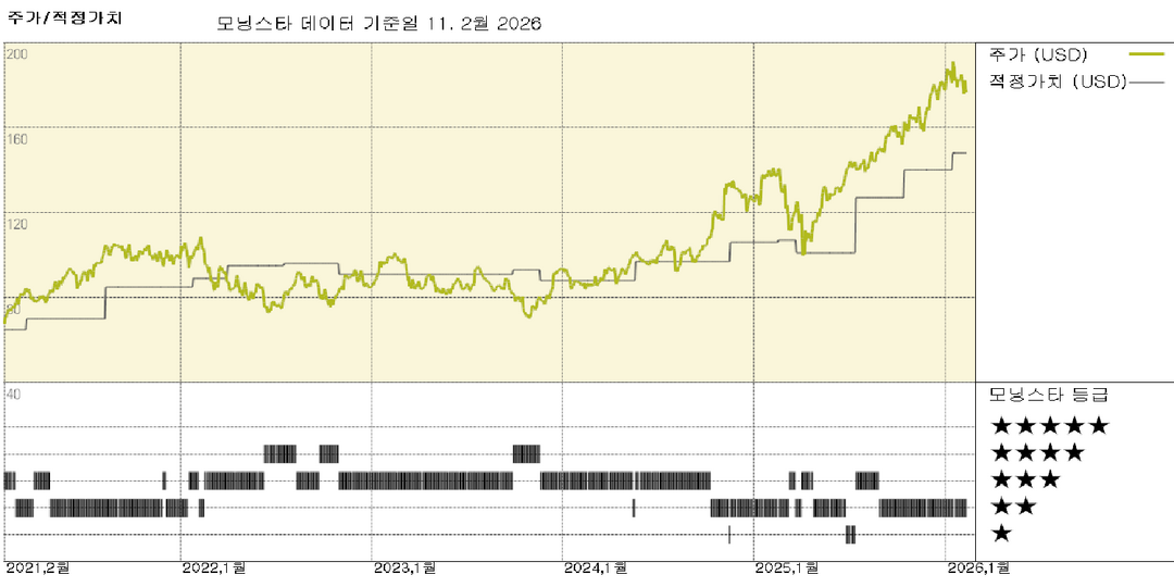 모닝스타 이미지