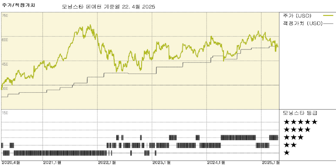 MSCI 실적: 대부분 예상 범위 내; 안정적인 유지율이지만 신규 판매는 약세 