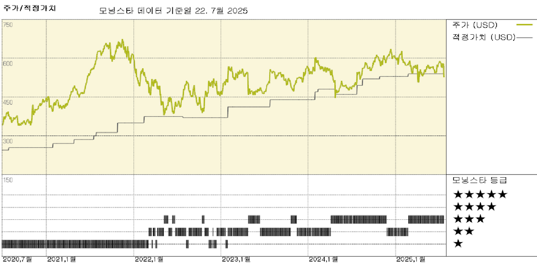 MSCI 실적: 견고한 재무 성과에도 불구하고 부진한 매출 활동으로 부정적 반응 