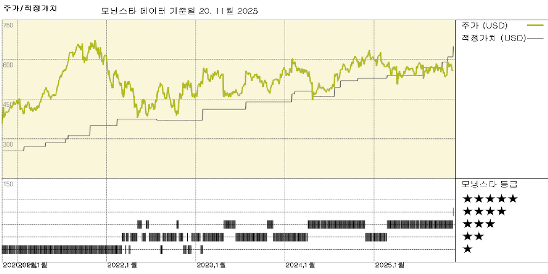 총자산관리 접근법 채택으로 자산 소유자 소프트웨어 공급업체 통합 가속화 가능성 