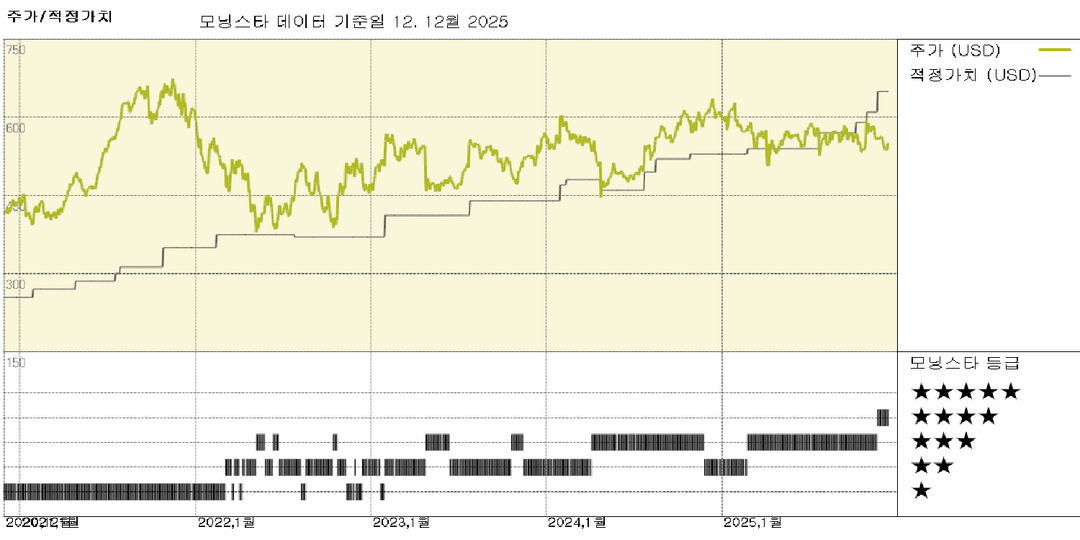 모닝스타 이미지