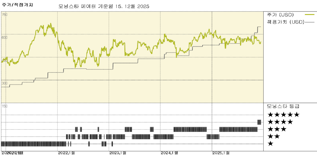 모닝스타 이미지