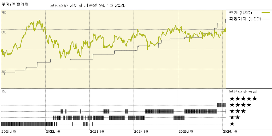 모닝스타 이미지