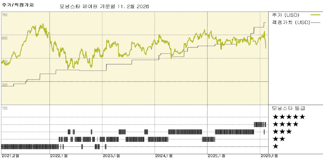 모닝스타 이미지