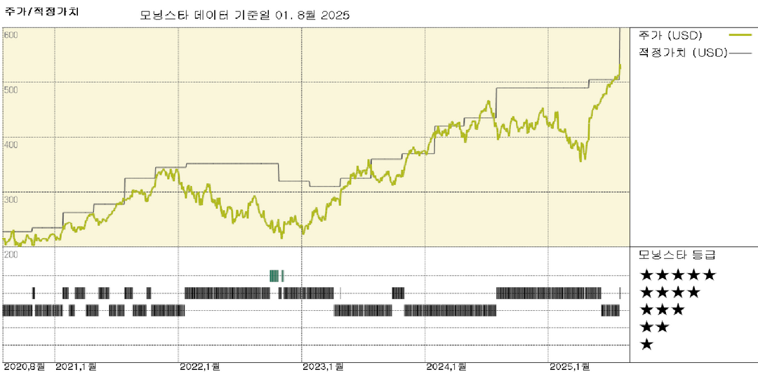 마이크로소프트 실적: 지난 분기보다 더 어려울 것이라고 생각했던 것은 잘못된 판단이었습니다