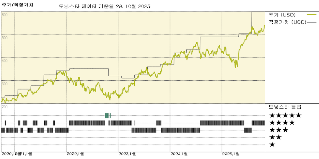 마이크로소프트: 업데이트된 OpenAI 파트너십으로 새로운 장을 열다