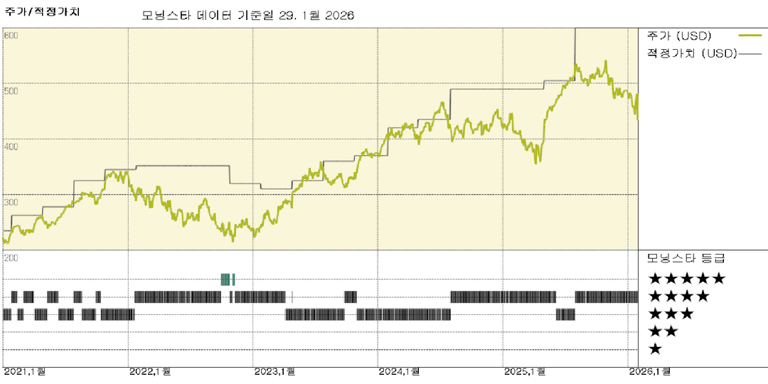 마이크로소프트 실적: AI 수요 증가와 Azure 호조로 좋은 분기, 가이던스 예상치 충족
