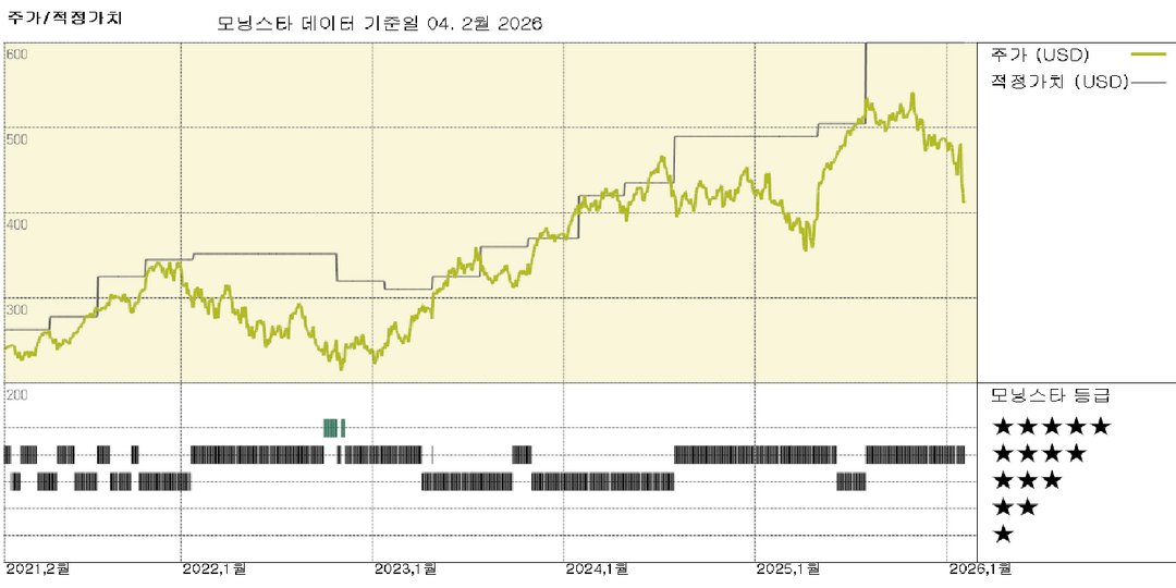 두려워할 것은 오직 두려움 그 자체뿐입니다; 소프트웨어에서 매수 기회를 봅니다