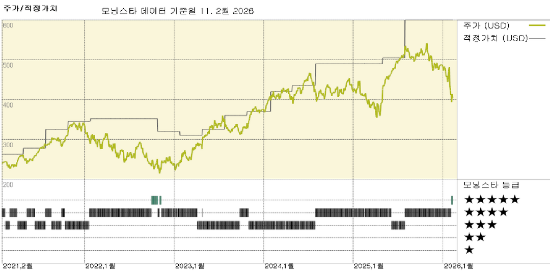 모닝스타 이미지