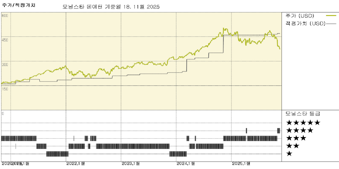 모닝스타 이미지