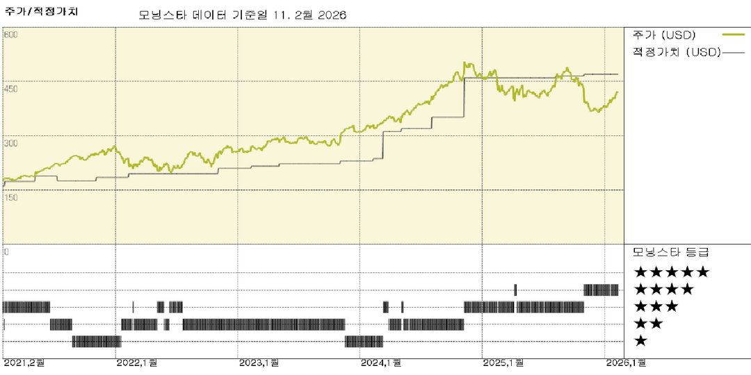 모닝스타 이미지