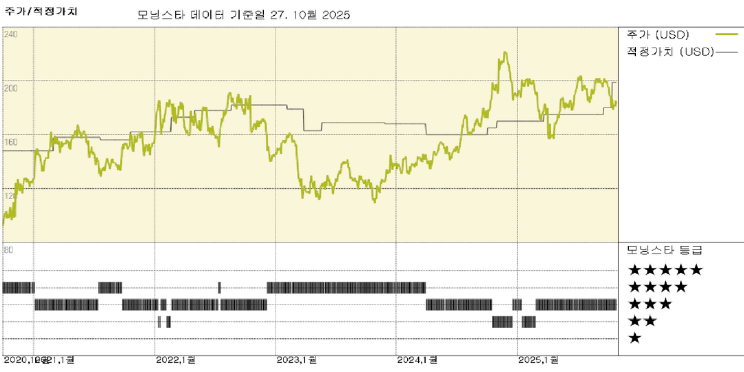모닝스타 이미지