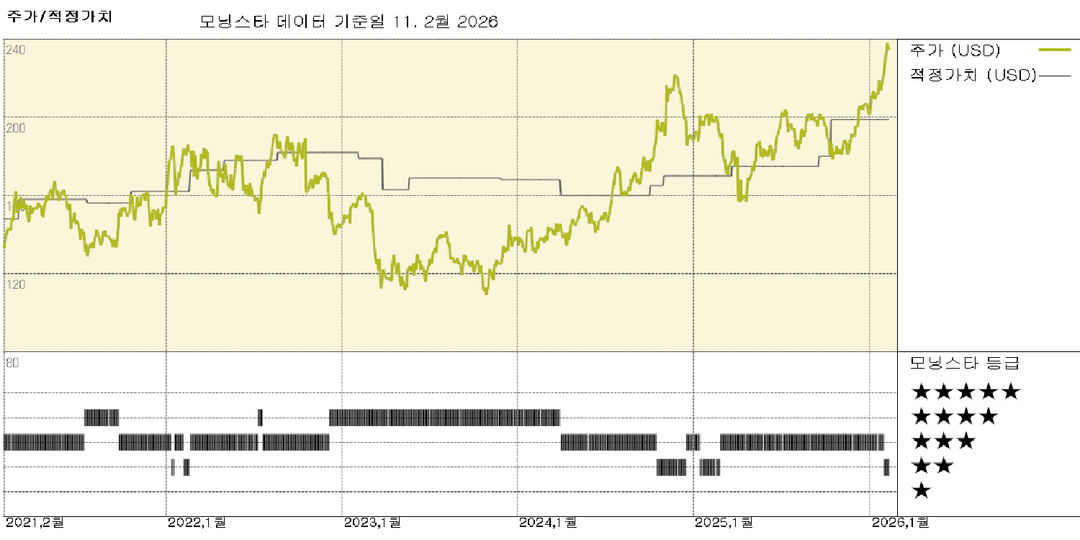 모닝스타 이미지