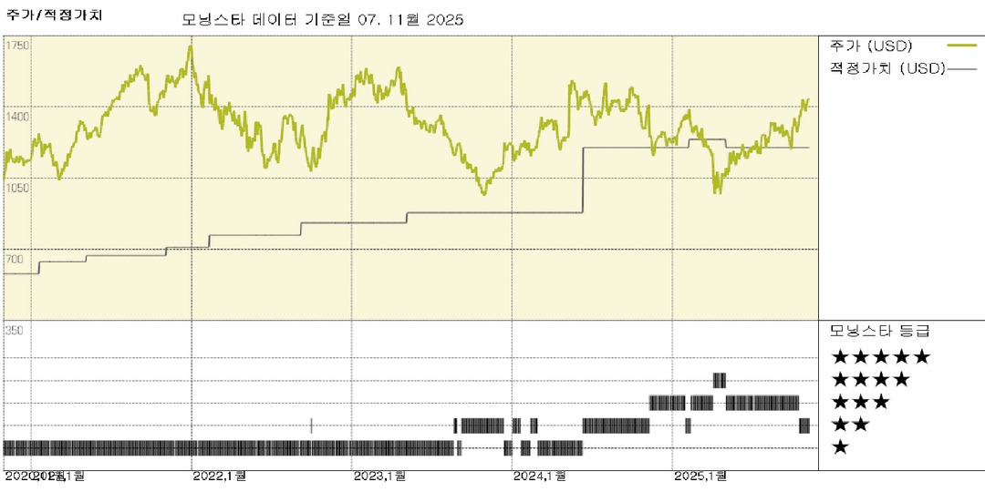 메틀러 톨레도 실적: 견조한 분기 실적에도 불구하고 최종 시장 환경은 여전히 부진
