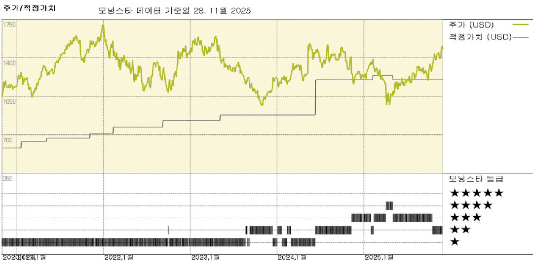 모닝스타 이미지