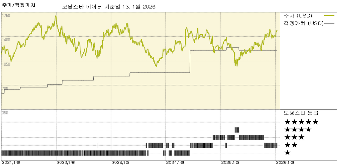 모닝스타 이미지