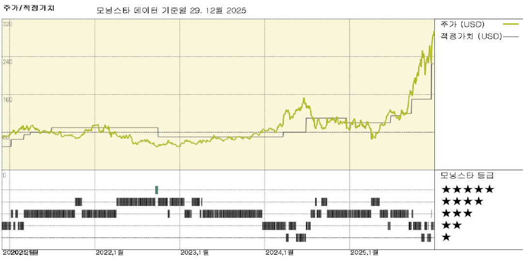 모닝스타 이미지