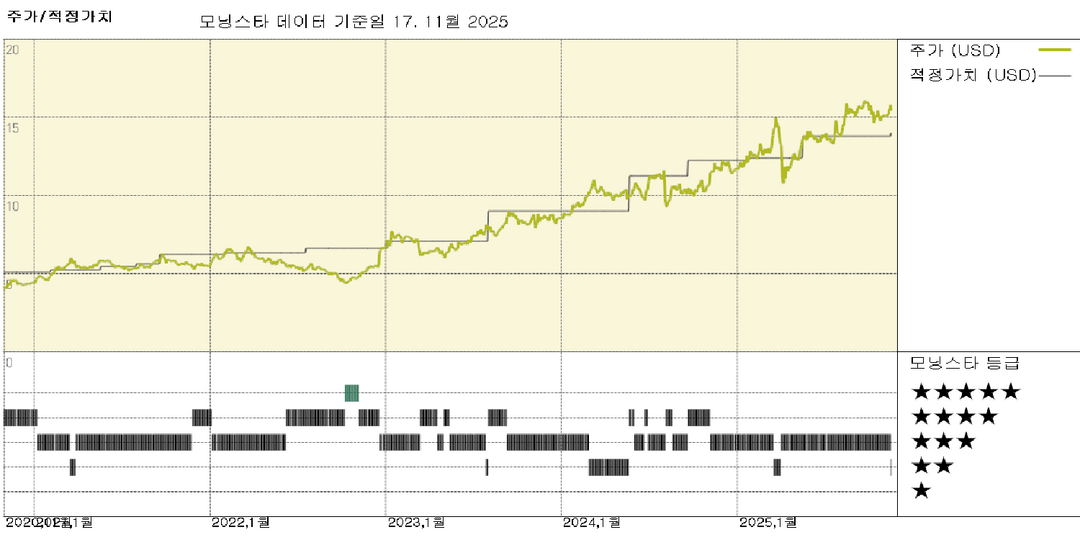 일본 은행들, 마진 개선 및 관세 리스크 감소로 수혜; 밸류에이션 상향