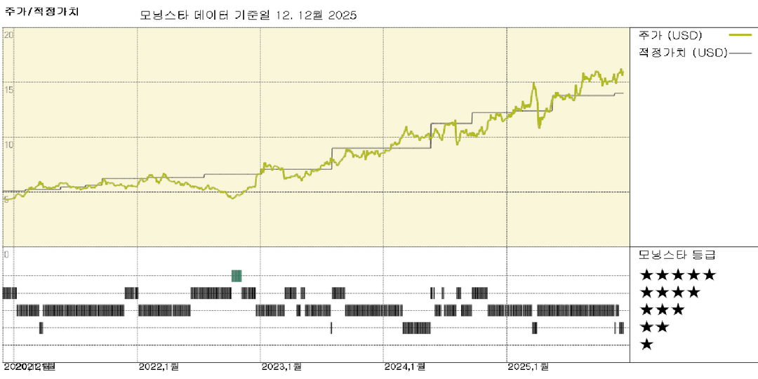 모닝스타 이미지