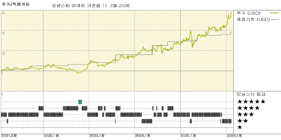 모닝스타 이미지