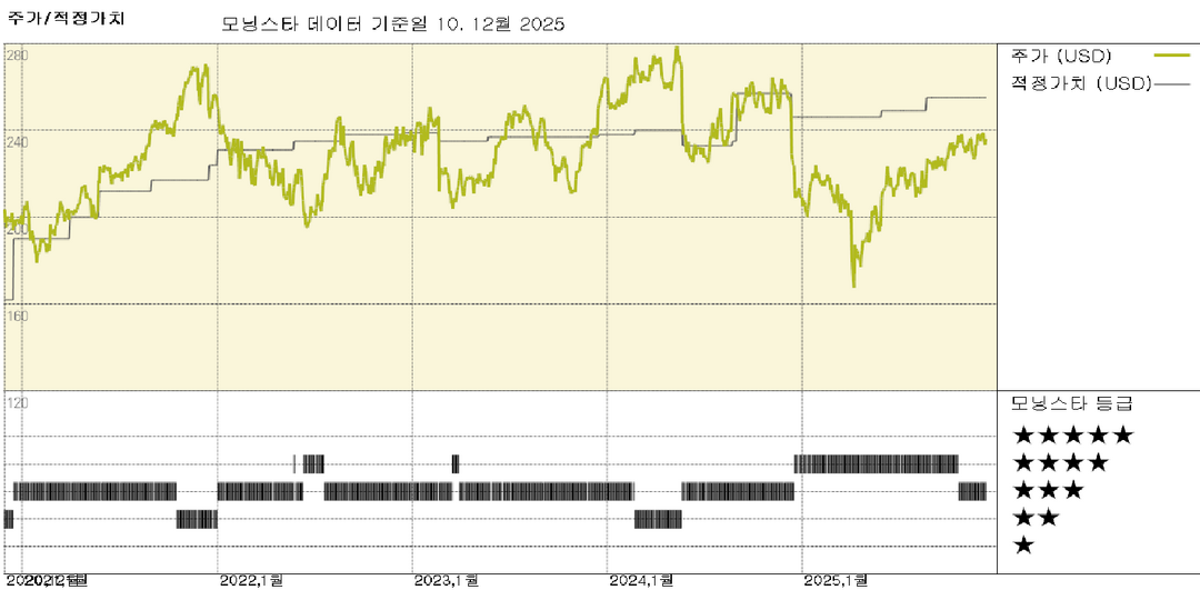 노드슨 실적: 고무적인 마진 확대와 주문 잔고 증가