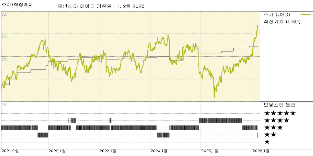 모닝스타 이미지