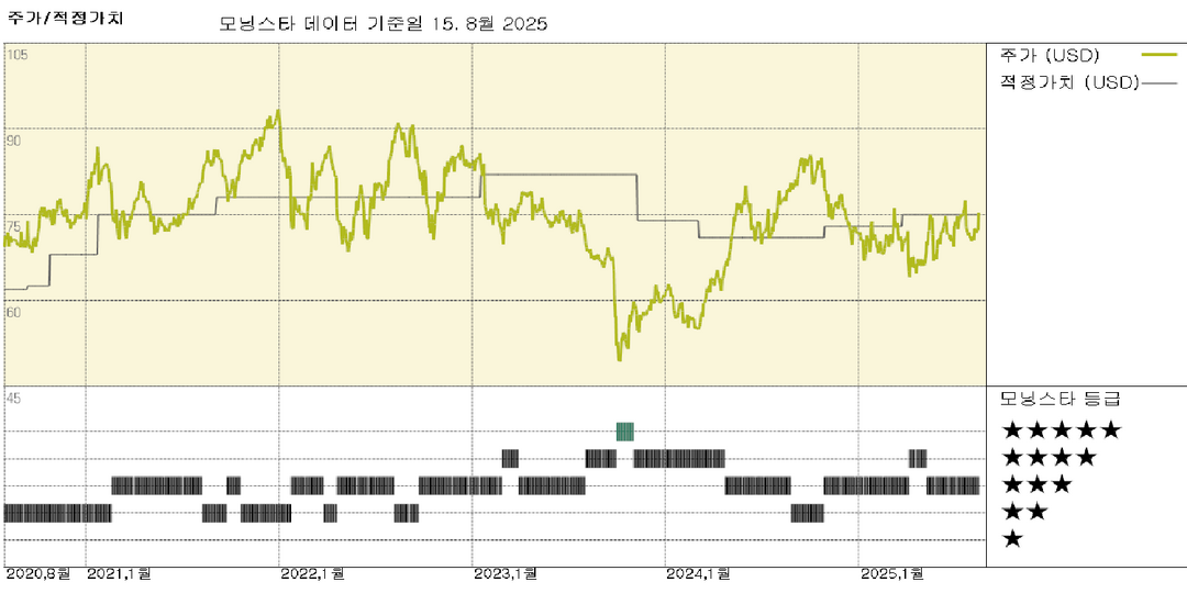 NextEra Energy: 재무부 지침, NEER 개발 프로그램에 긍정적 소식