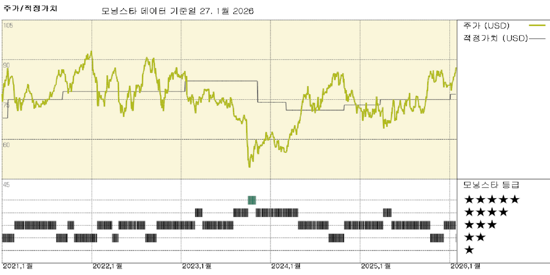 NextEra Energy 실적: 강력한 2025년 이후 실행으로 전략 전환