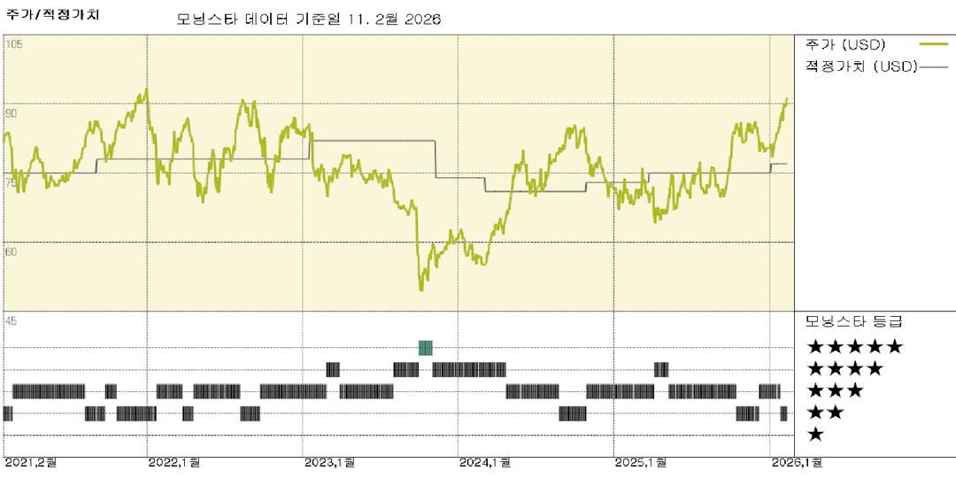 모닝스타 이미지