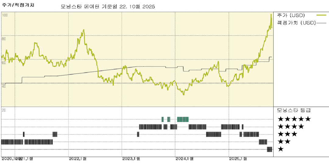 현물 금값 하락, 광산주 주가 크게 하락