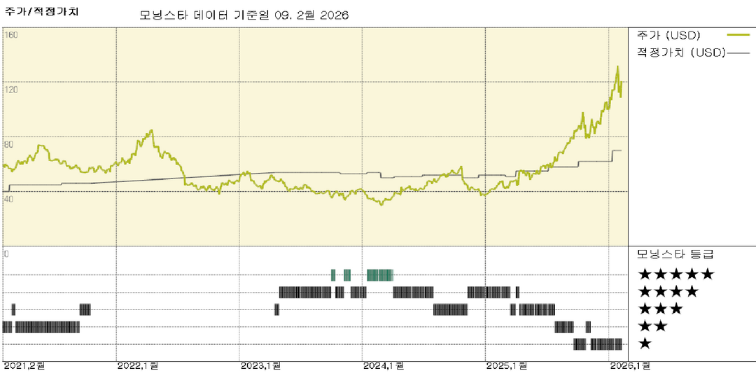 모닝스타 이미지