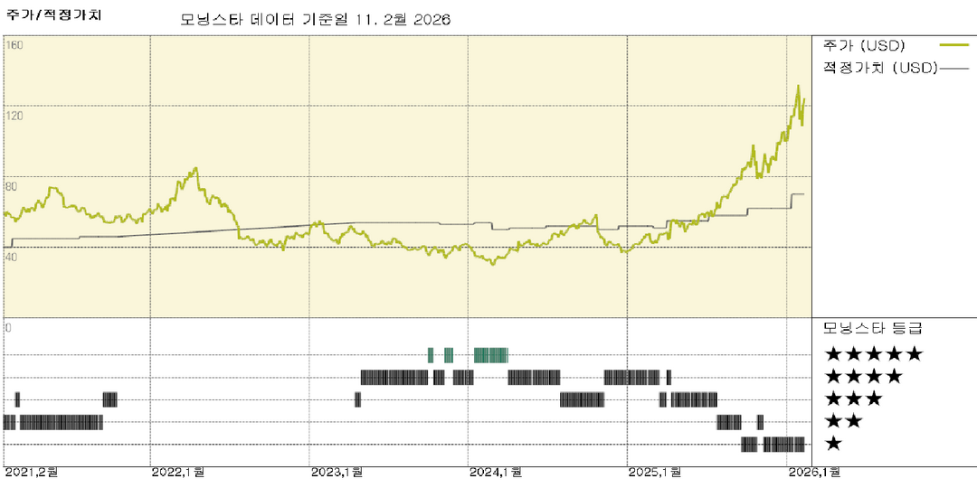 모닝스타 이미지