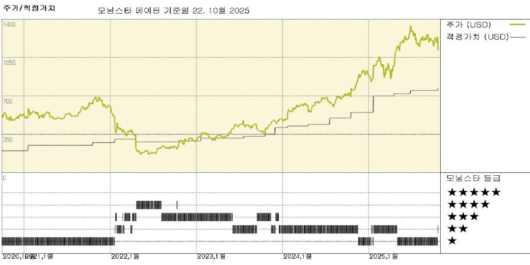 넷플릭스 실적: 운영 모멘텀은 여전히 강했지만, 예상치 못한 비용으로 인해 몇 가지 의문점이 남았다