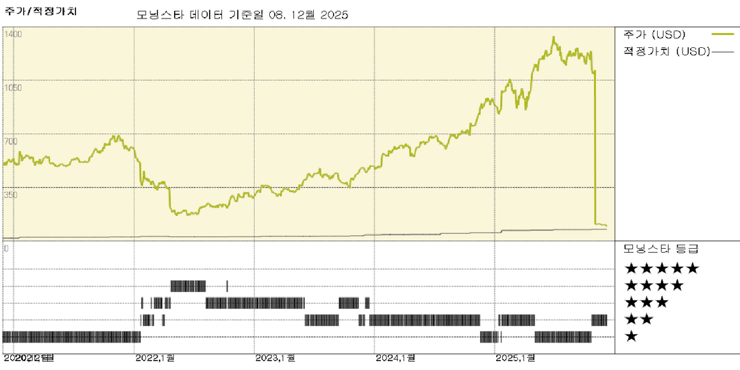 파라마운트와 워너 브라더스 디스커버리: 적대적 인수 제안이 넷플릭스보다 우월할 가능성이 높지만 확실하지는 않음