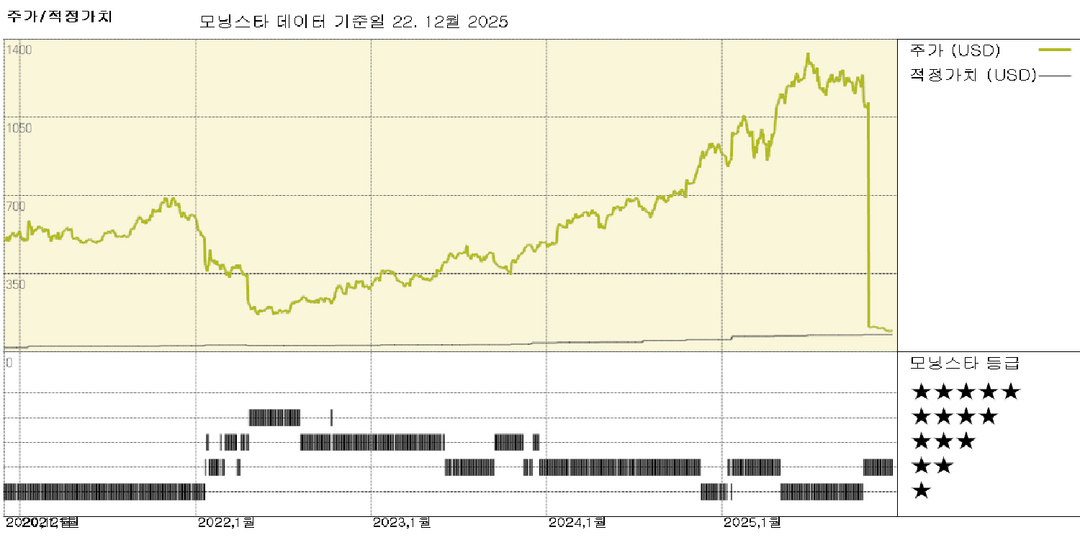 워너 브라더스 주주들, 넷플릭스 제안이 더 나은지 결정하는 가운데 파라마운트의 수정된 제안은 거의 변함없음